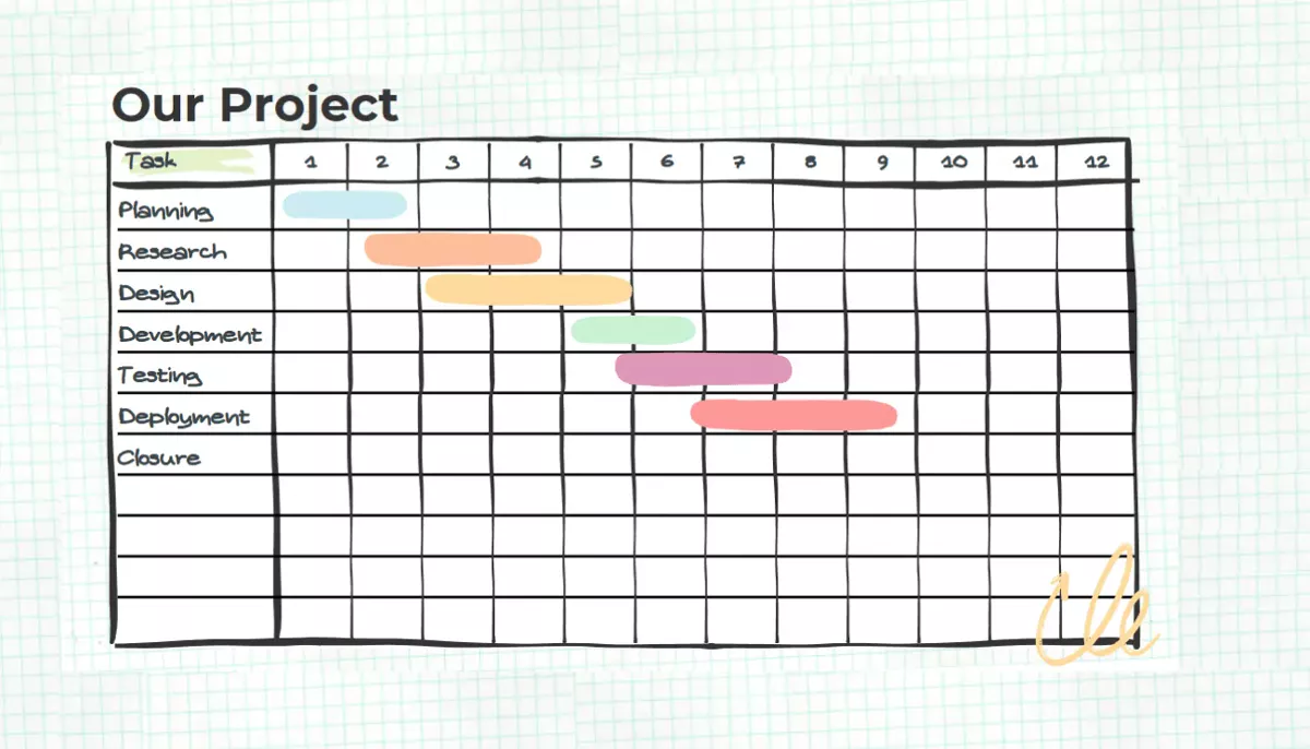 A hand-drawn-style Gantt chart on graph paper, illustrating a project timeline with different colored bars representing various phases.