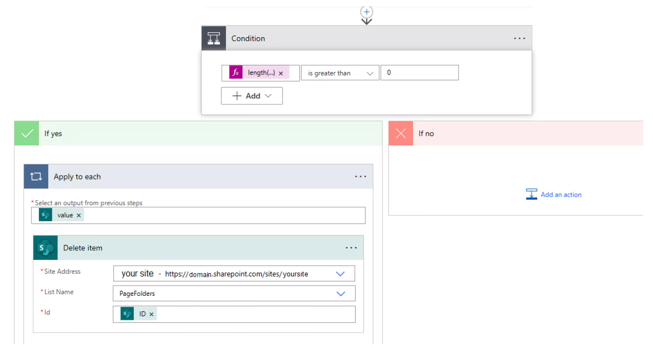 HTML showing conditional content visibility.