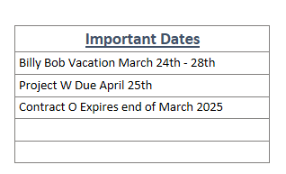 Important dates Kanban section