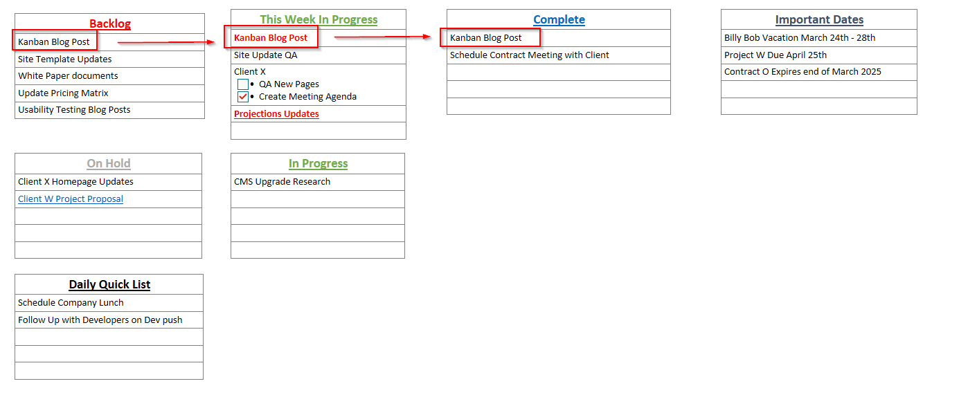 Full High Monkey OneNote Kanban board