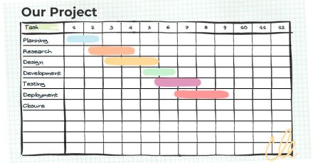 A Project Manager's Guide to Timelines thumbnail
